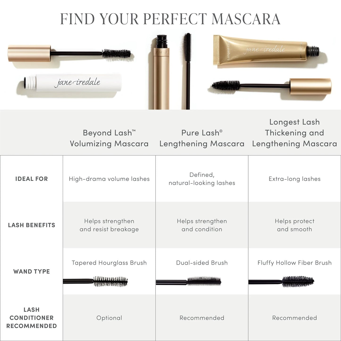 Jane Iredale PureLash Lengthening Mascara