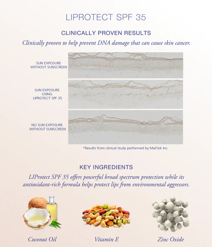 iS Clinical LIPROTECT SPF 35